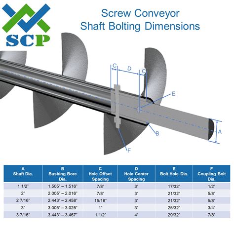 leveling screw conveyor|screw conveyor sizes.